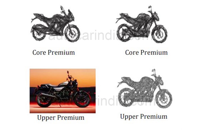 Harley Davidson X440 price, made-in-India by Hero, launch date.